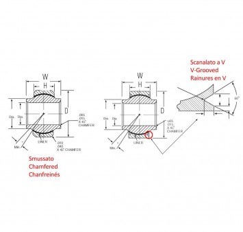 Rodamientos esféricos NMB SERIE ABYT