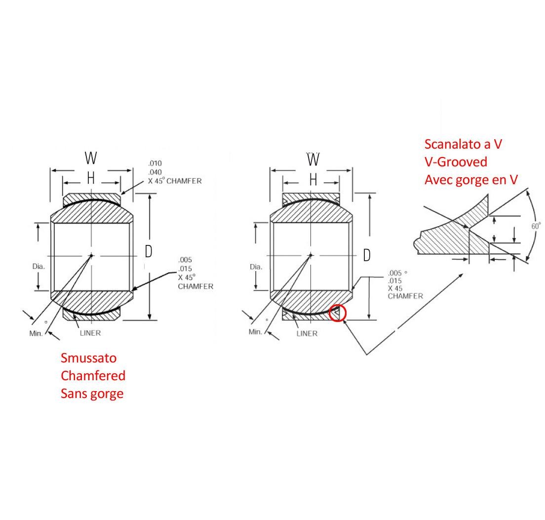 Spherical bearing